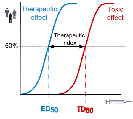 drugs with high therapeutic index